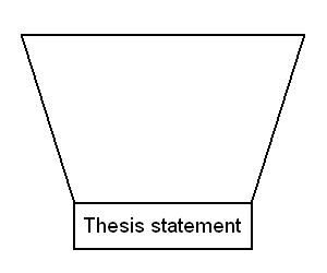 Essay introduction diagram