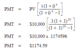 Amortisation of a present value