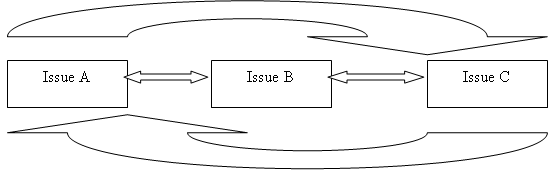 A relationship structure